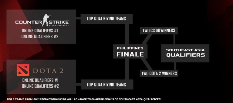 ROG Masters 2016 Philippine Qualifiers