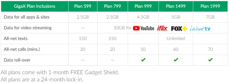 Smart GigaX Plans Matrix