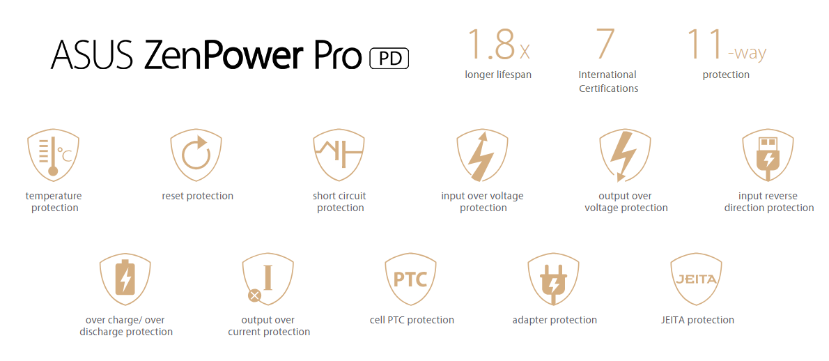 ZenPower Pro PD 11 Security Features