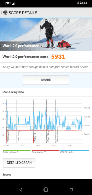 Zenfone Max M2 PCMark