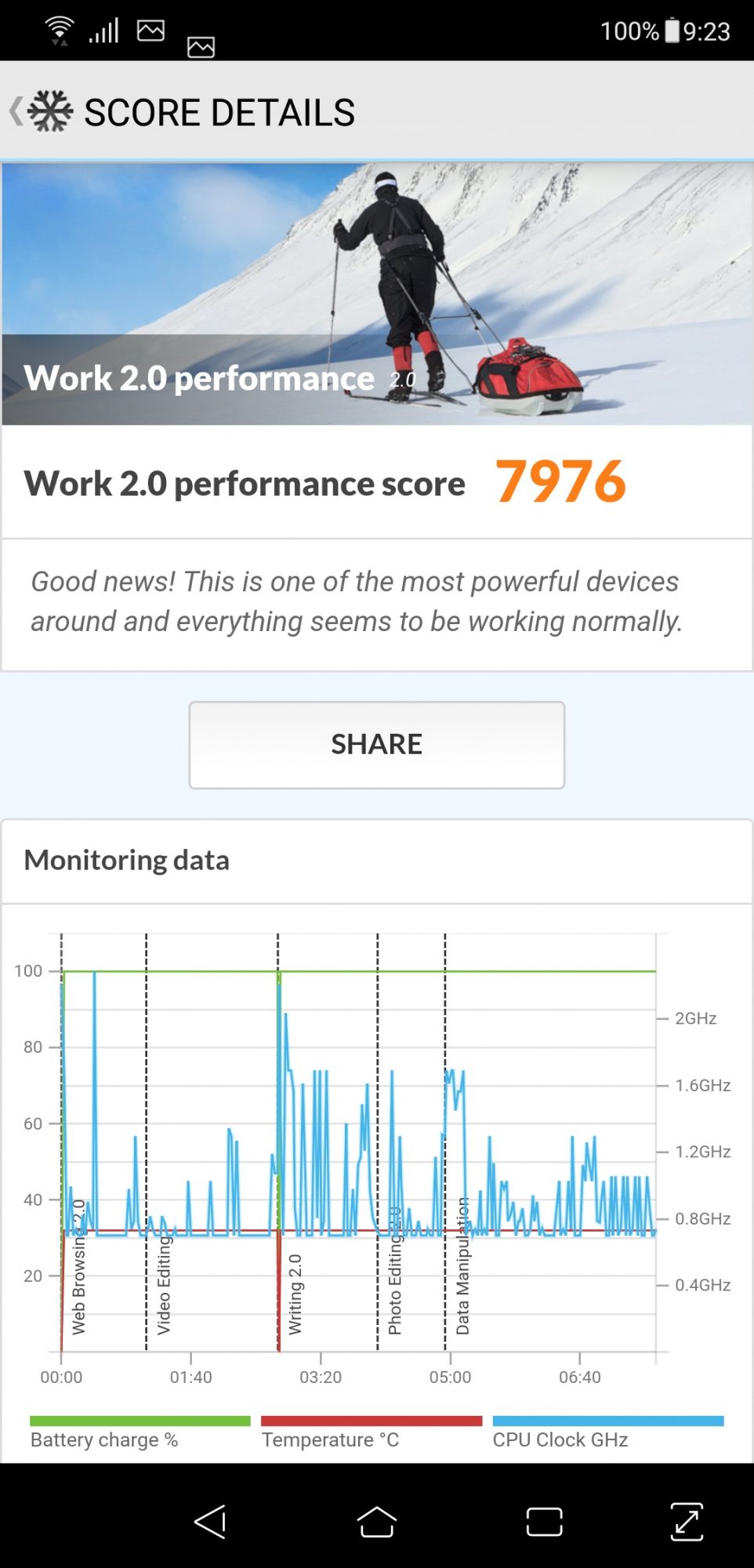 Zenfone 5z PCMark