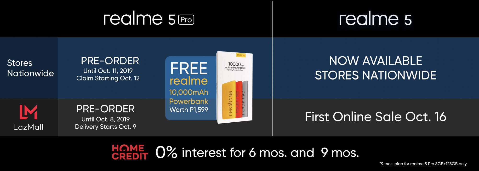 availability