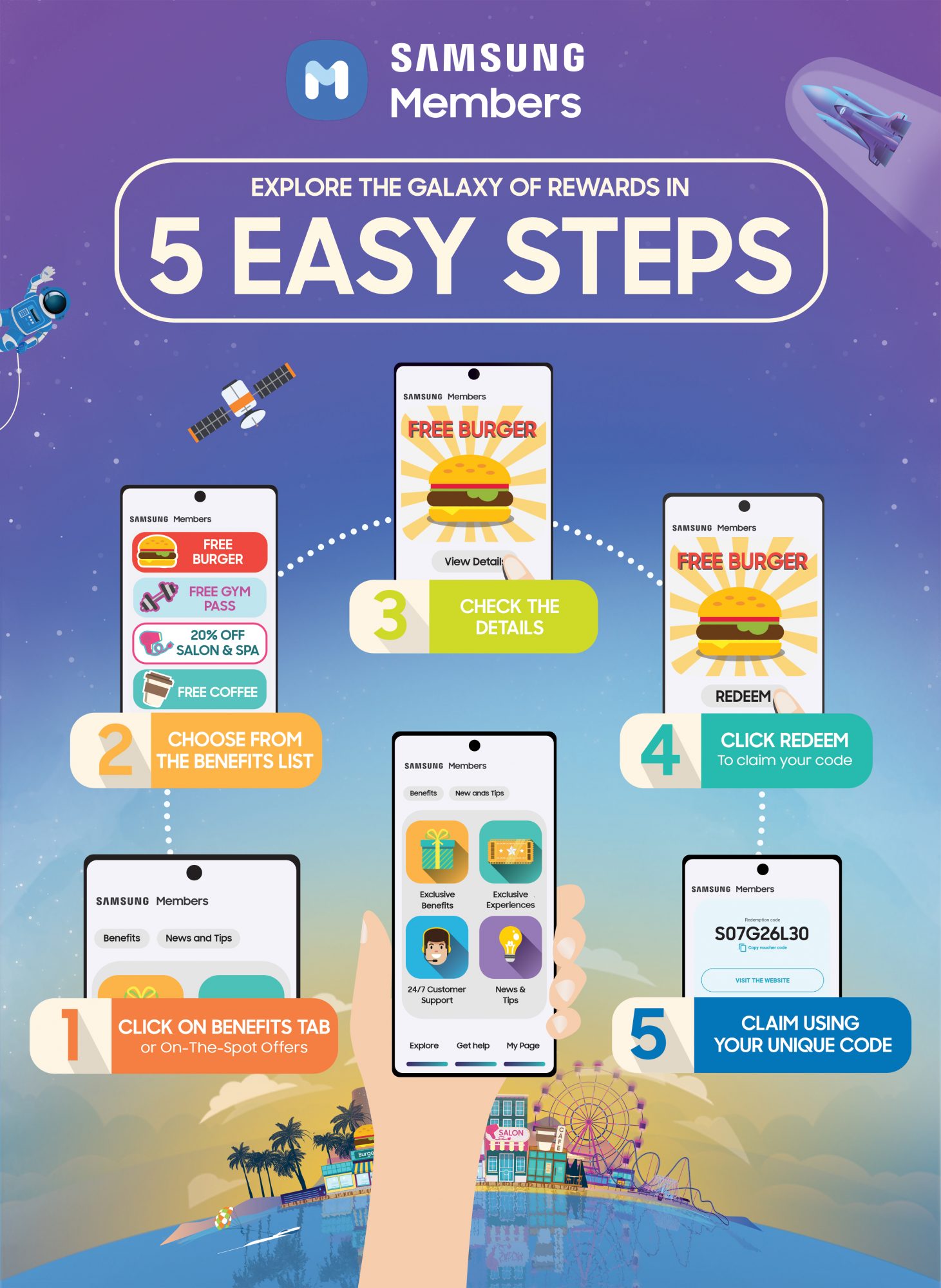 Samsung Members Infographic