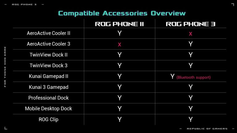 ROG Phone Accessories Overview