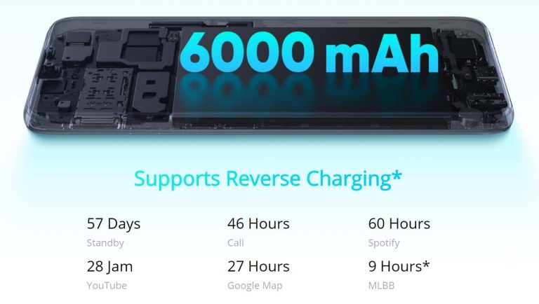 realme C15 6000 mAh Battery
