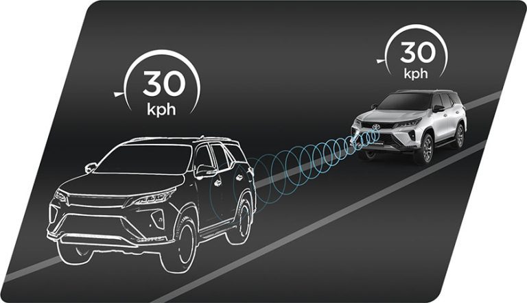 Adaptive Cruise Control