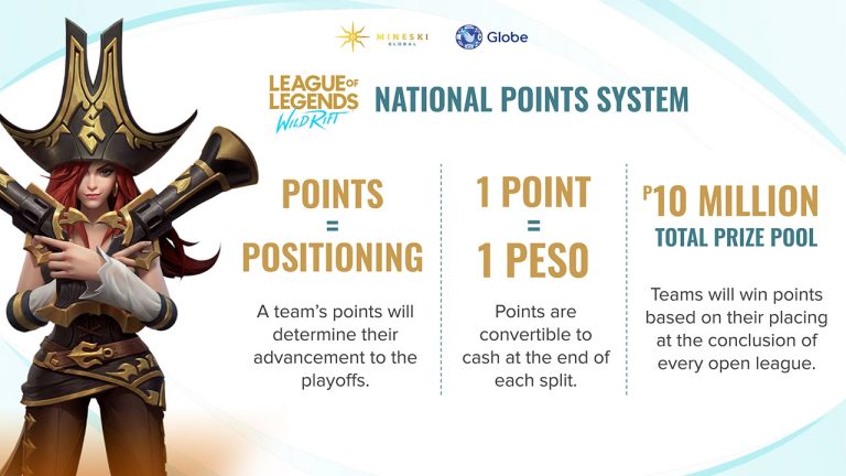 Wild Rift Points System by Globe