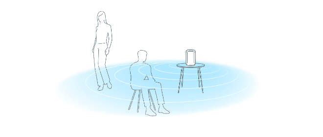Conventional room-filling sound