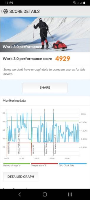 Samsung Galaxy A12 PCMark Work 3.0
