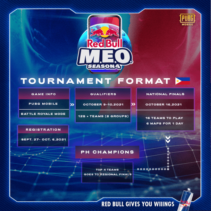 MEO Tournament Format