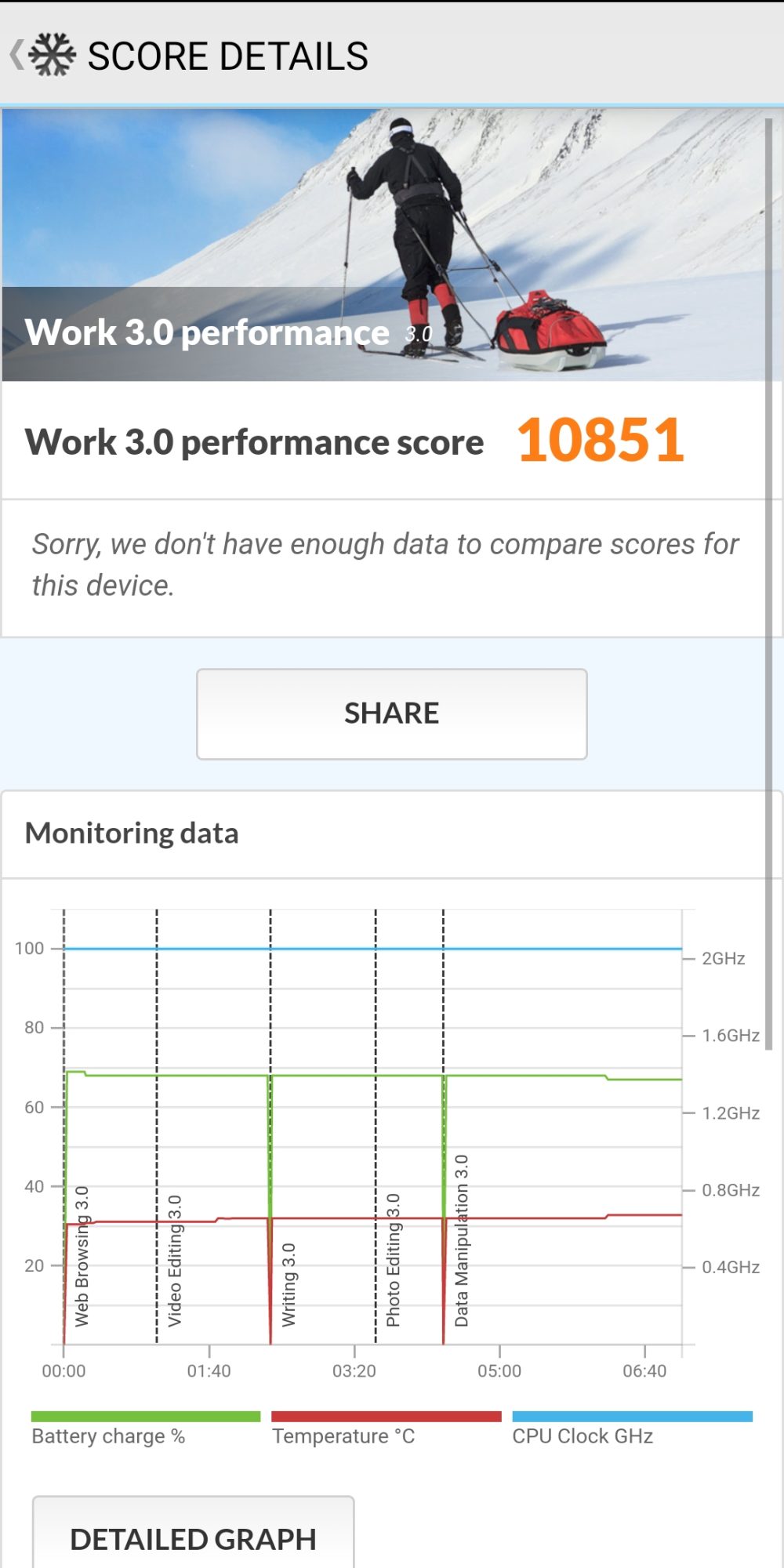 realme 8 5G PCMark Work 3.0