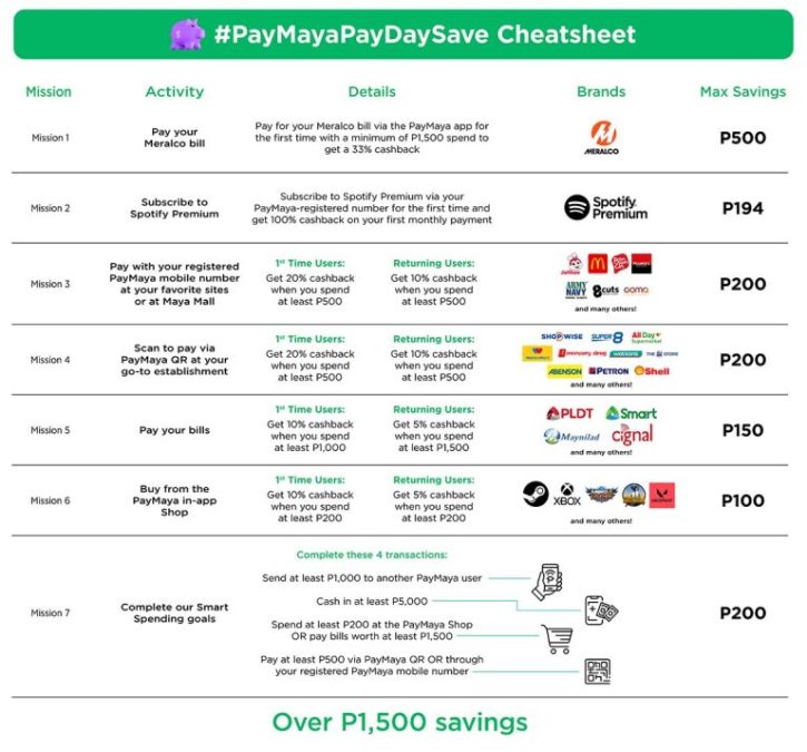 #PayMayaPayDaySave Cheatsheet