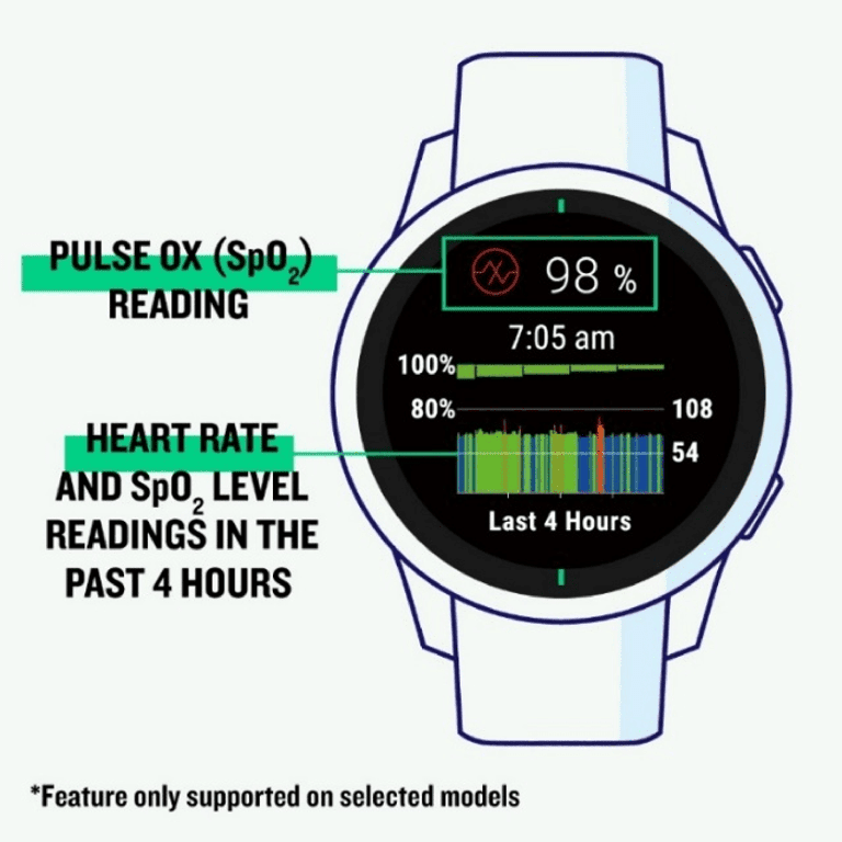 Garmin Pulse Ox