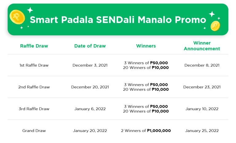 Smart Padala SENDali Manalo Promo