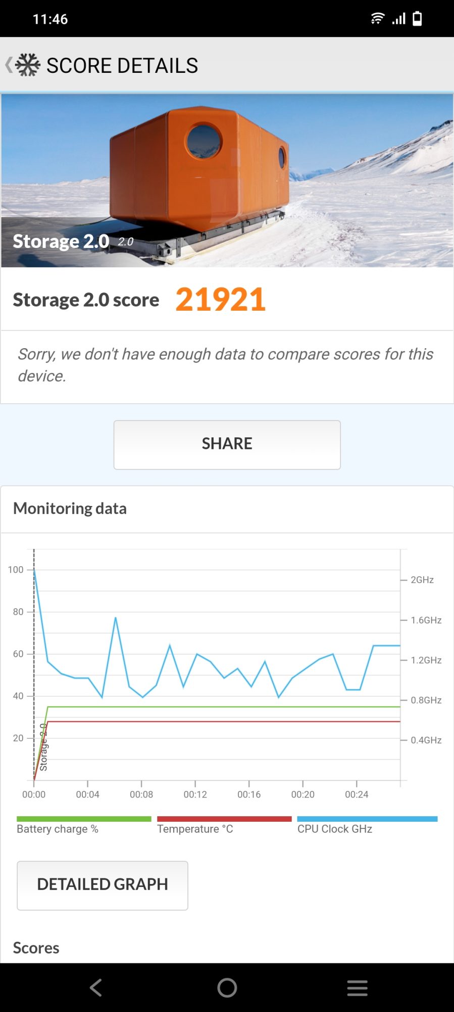 PCMark Storage 2.0