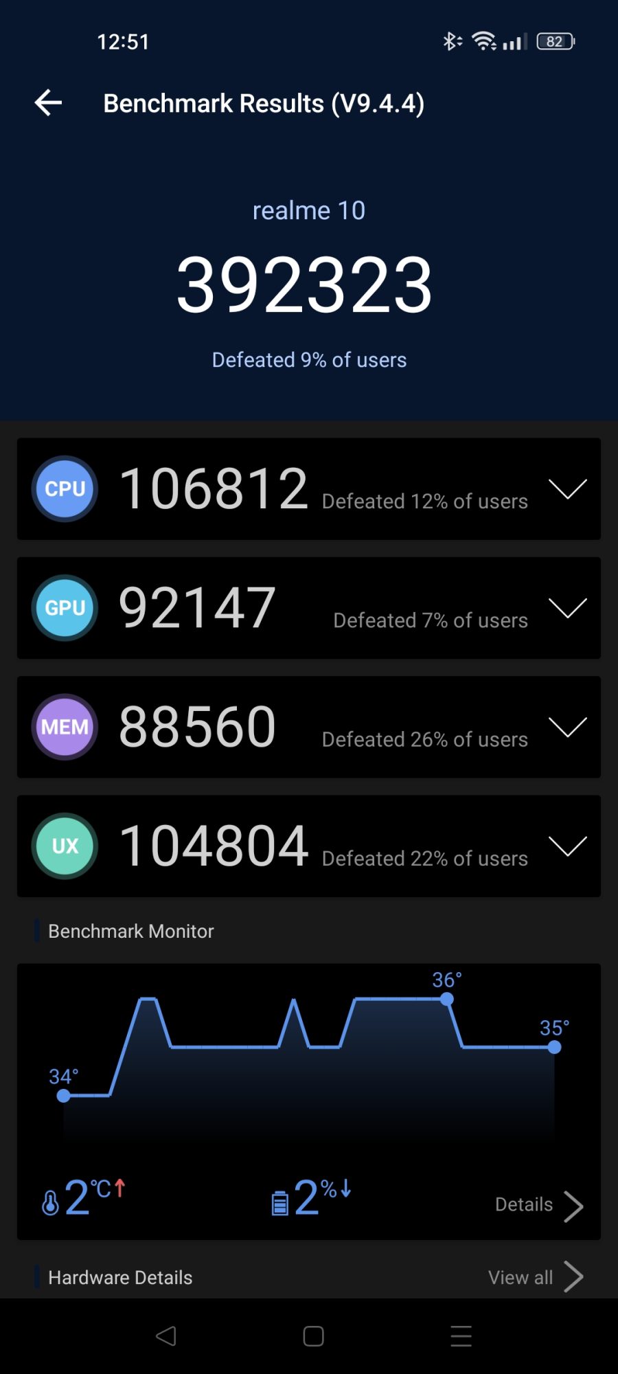 realme 10 AnTuTu v9