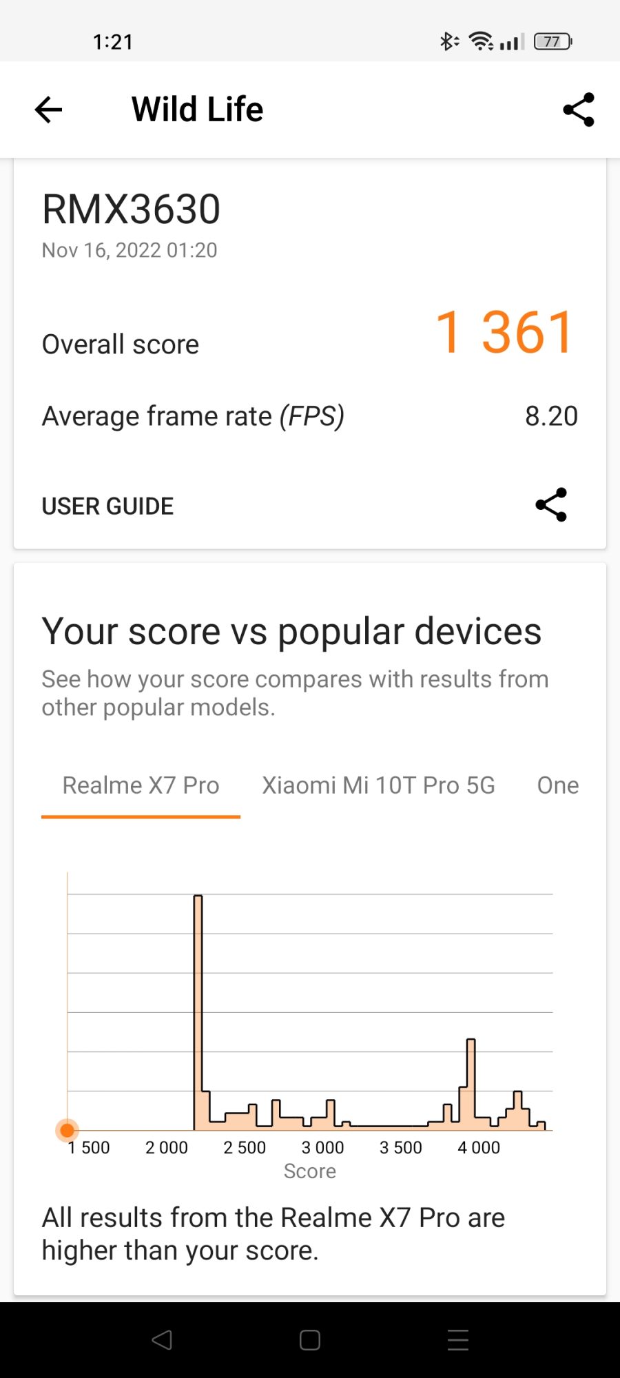 realme 10 3DMark Wild Life