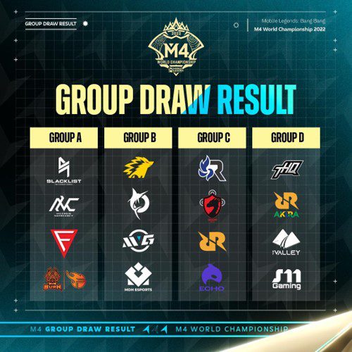 Group Draw Result
