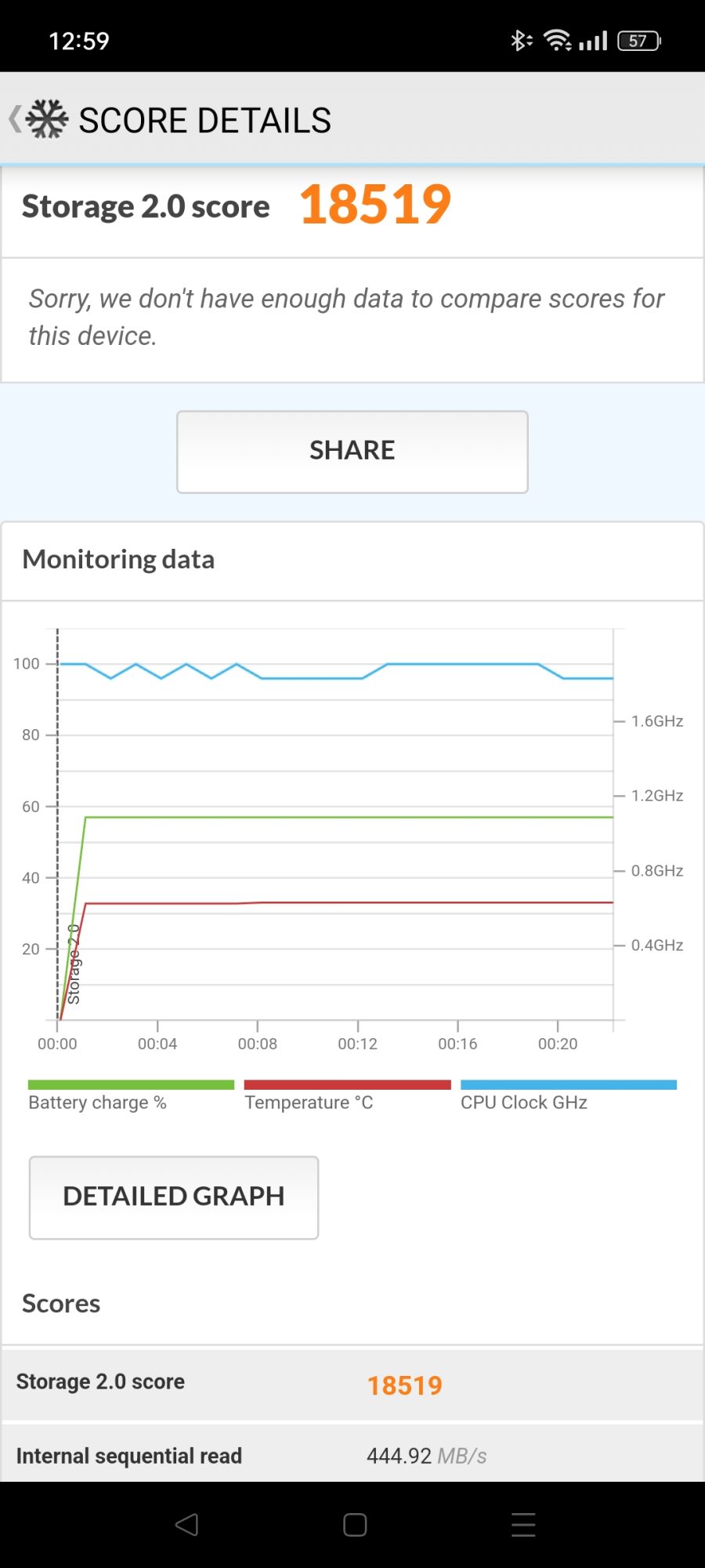 PCMark Storage 2.0