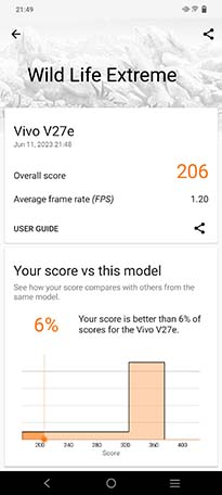 vivo V27e 3DMark 4