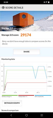 vivo V27e PCMark 2