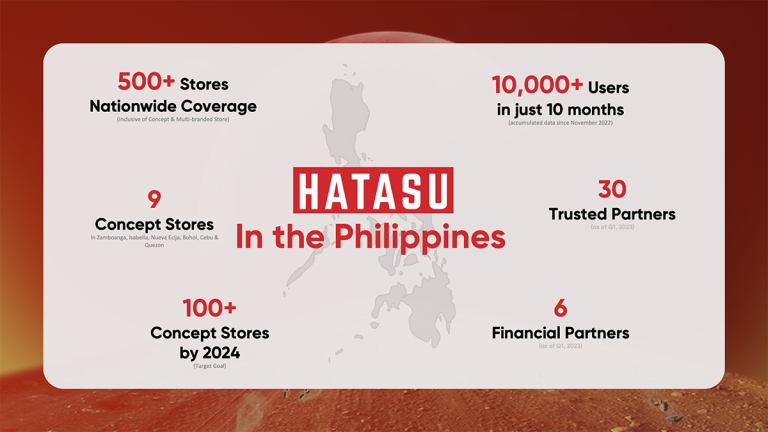 HATASU in the Philippines