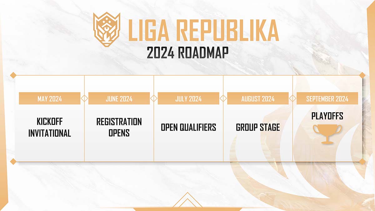 Liga Republika 2024 Roadmap, Format, and Schedules