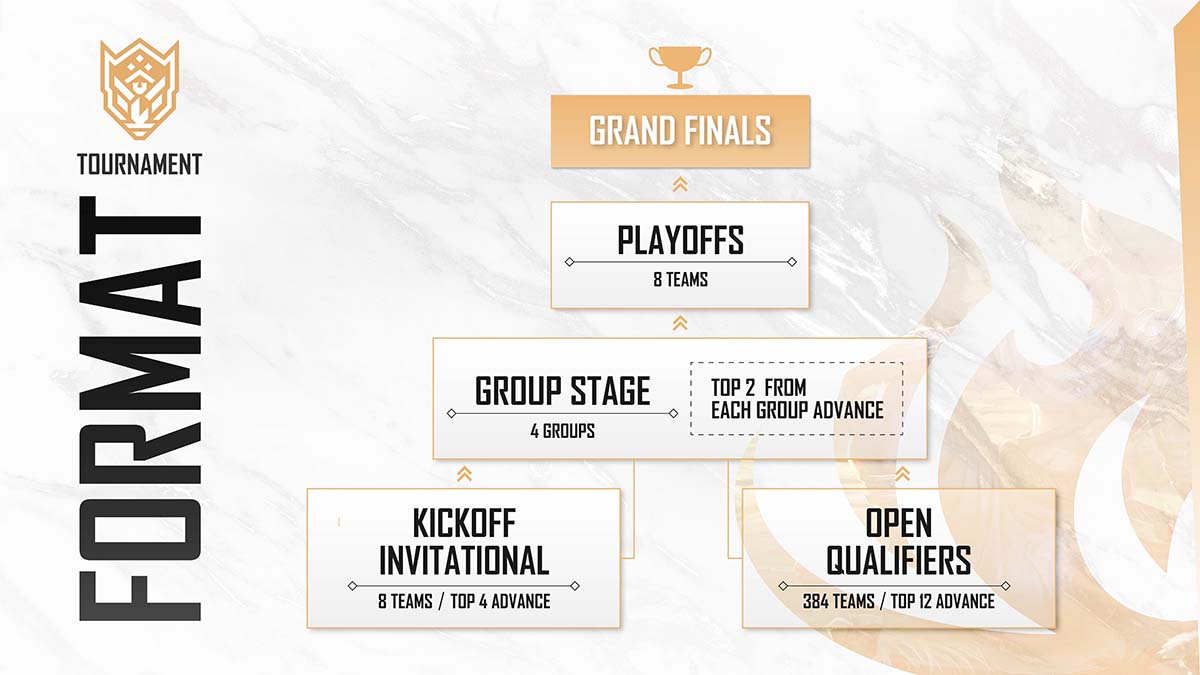 Tournament Format