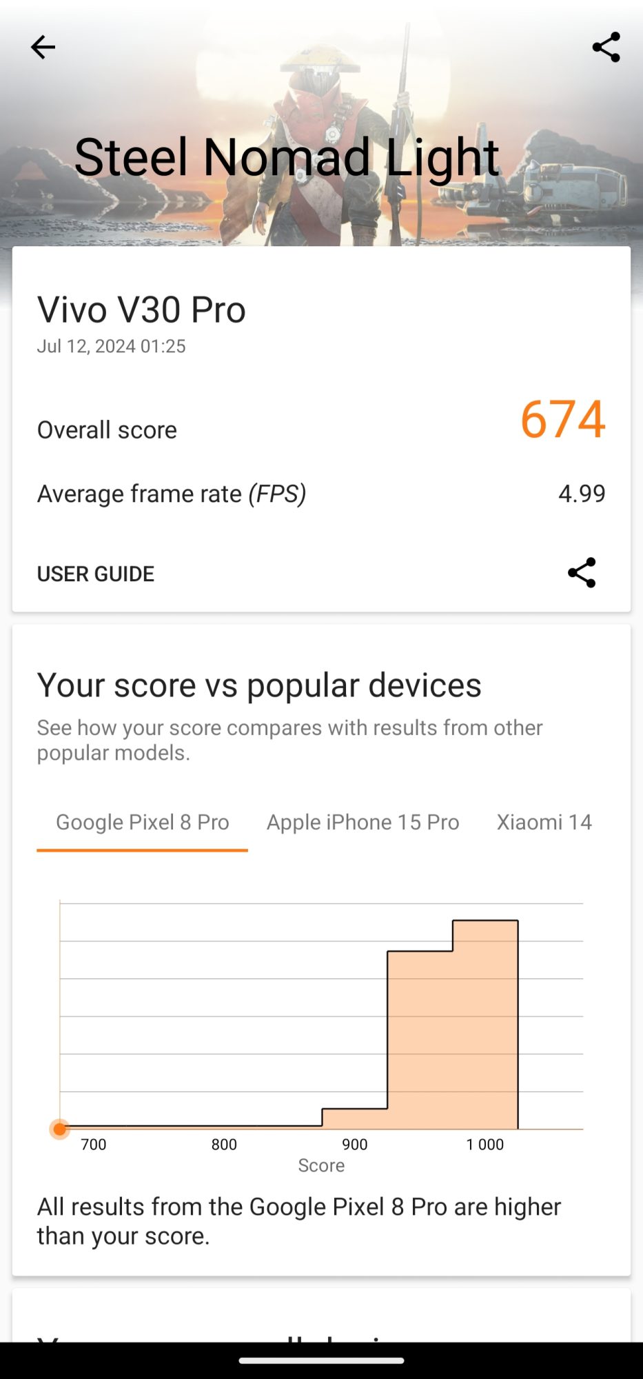 vivo V30 Pro 5G 3DMark Steel Nomad Light