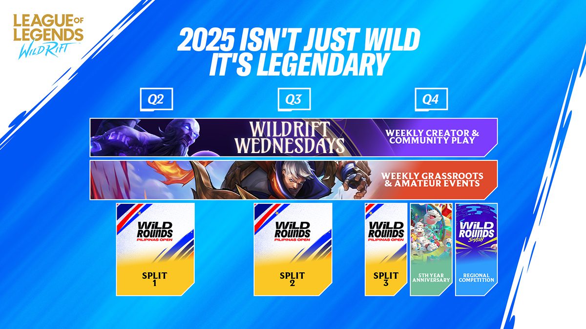 Wild Rounds Pilipinas Open 2025 is Back with 1.5M Prize Pool