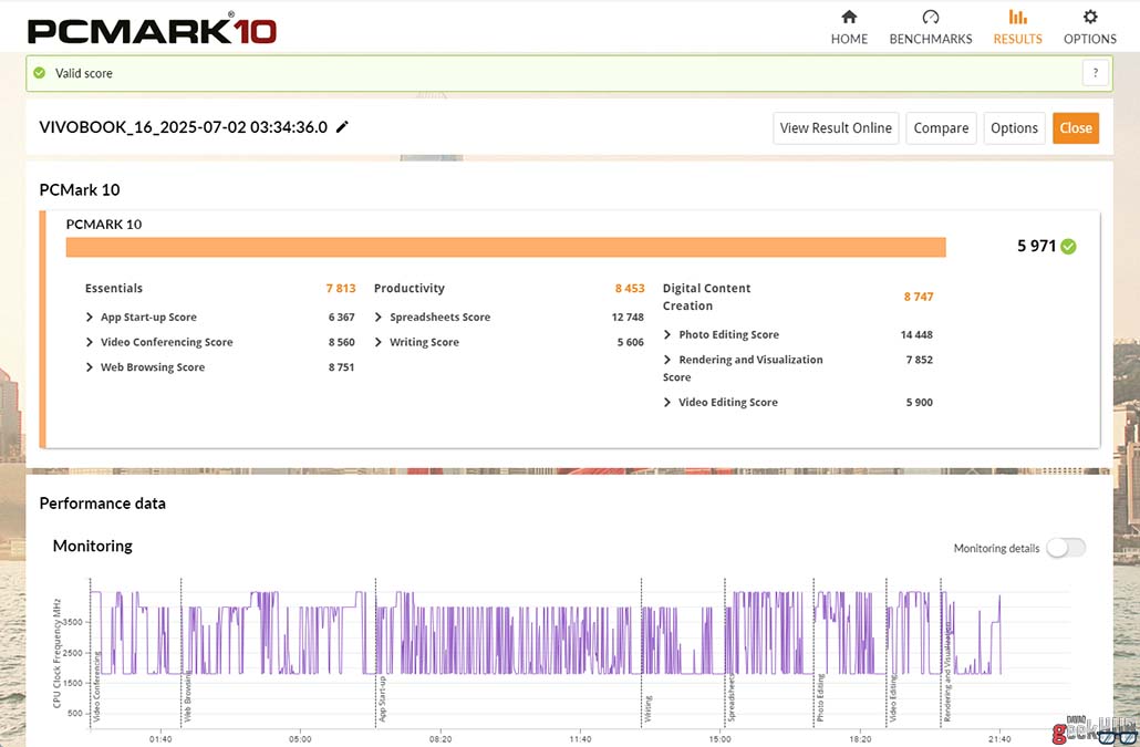 Vivobook S16 S3607C PCMark Benchmark
