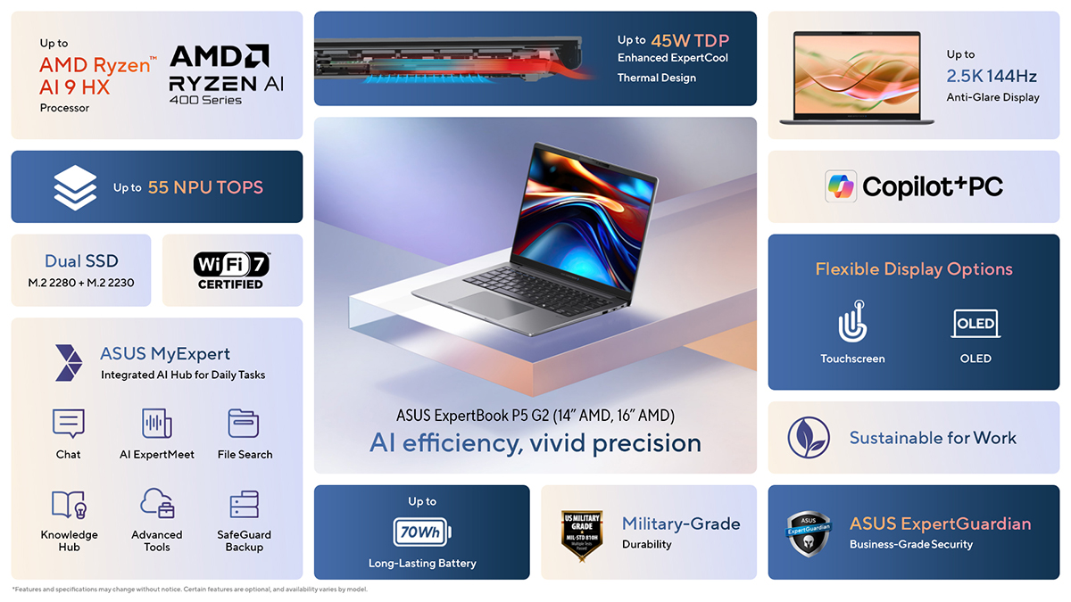 ASUS ExpertBook P5 G2 (14” AMD)