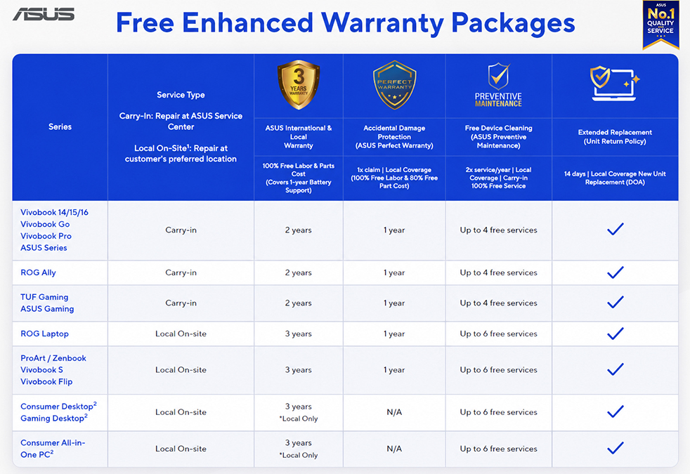 ASUS No. 1 Quality and Service Program Summary