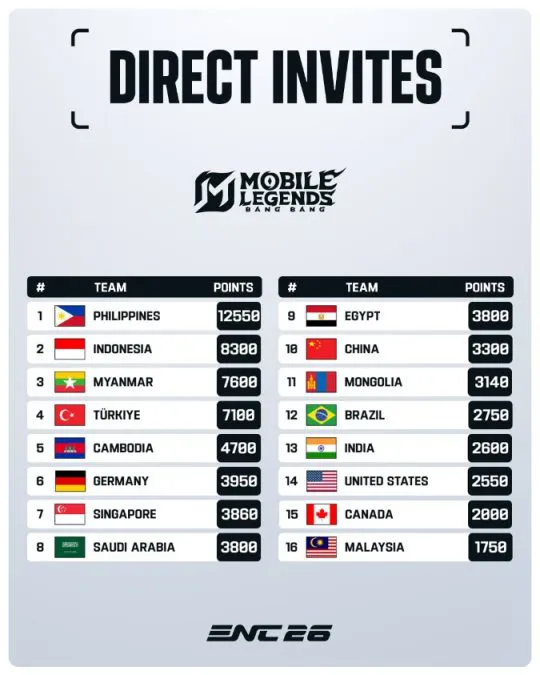 MLBB - Direct Invites